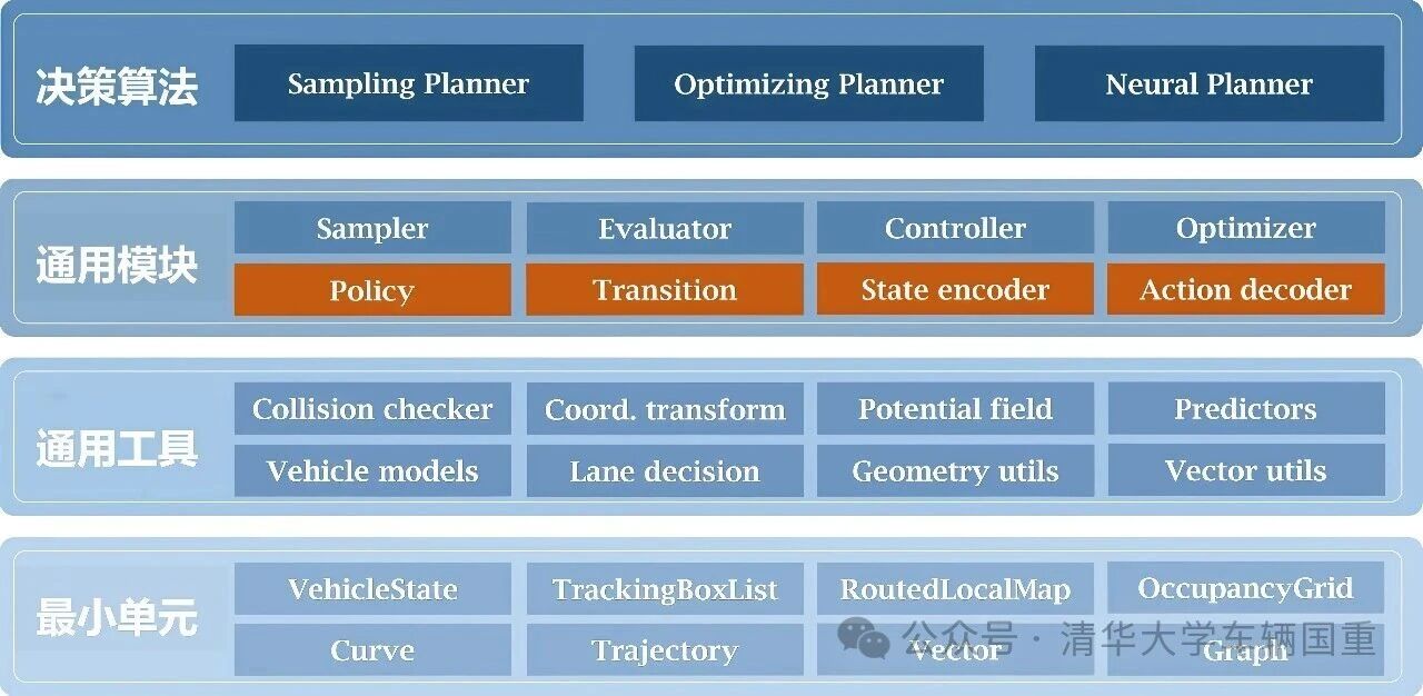  SPIDER算法工具链总体架构